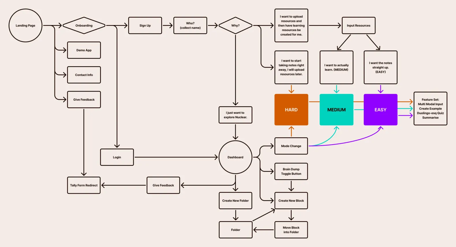 Userflow Diagram